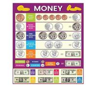 Classroom US Currency Poster Educational Money Chart for Early Learners Fabric Wall Decor Homeschool Kids(Framed,12x18inch(30x45cm))