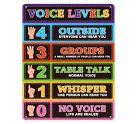 Classroom Voice Level Metal Sign Noise Level Monitor Chart for Back to School Management Teacher Decor Elementary Classroom Wall Educational Tin Sign 8 X 12 inch