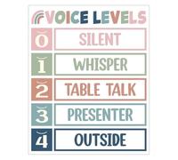 Classroom Voice Level Poster Noise Rules Chart Metal Tin Sign 8x12 Inch