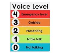 Classroom Volume Control Chart Voice Level Guide Metal Sign for Behavior Management Teacher Supplies School Wall-Art 8 X 12 inch