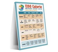 Clean Eating Chart Poster Calorie Conscious Kitchen