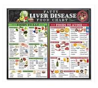Clean Eating for Liver Health Poster - Fatty Liver Disease Food Guide, Low Fat Visual Chart for Meal Prep & Grocery Shopping (Framed,08x12inch(20x30cm))