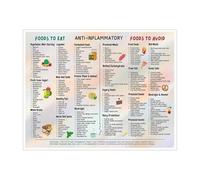 Clean Eating Guide Poster, Anti Inflammatory Foods List and Gut Wellness Chart, Natural Nutrition Wall Art for Modern Kitchen, Home Office Decor (Framed,16x24inch(40x60cm))
