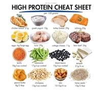Clean Eating Nutrition Poster - Comprehensive Guide to High Protein, Anti Inflammatory & Low GI Foods for Energy, Must-Have Kitchen Health Chart(Unframed,16x24inch(40x60cm))