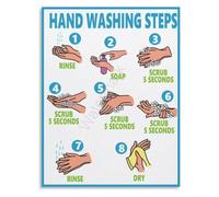Clean Hands Guide Poster Restroom Wall Art （3）