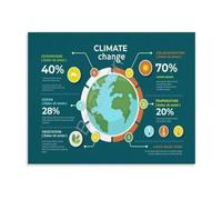 Climate Change Poster Earth Systems Global Warming Study Tool