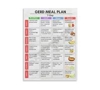 Clinic Decor Canvas Wall-Art GERD 7 Day Meal Plan Educational Poster for Digestive Health Home Decor(Framed,08x12inch(20x30cm))