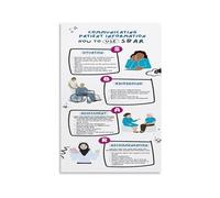 Clinical Skills Poster SBAR Communication Reference for New Nurses and Students Educational Wall Art for Preceptorship or Study Room(Framed,16x24inch(40x60cm))