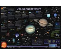 Close Up Das Sonnensystem Poster Deutsch DIN A1 (84,1cm x 59,4cm)