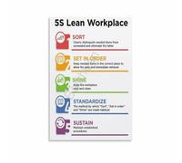 CNTUSRXT 5S Workplace Guide Sort Set Shine Standardize Sustain Lean Organization Reference For Office Business Factory Decor(Unframed,12x18inch(30x45cm))
