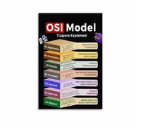 CNTUSRXT 7 Layer OSI Networking Poster Model Reference Guide Computer Science Educational Wall-Art for Office Home Study Room Decor(Framed,12x18inch(30x45cm))