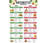 CNTUSRXT Anti Inflammatory Foods Chart for Arthritis Diet - Joint Health Food List Poster, Rheumatoid, Osteoarthritis,(Unframed,16x24inch(40x60cm))