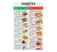 CNTUSRXT Diabetic Diet Food Chart Diabetes Friendly Foods List Healthy Eating Guide For Blood Sugar Balance Nutrition Kitchen Clinic Learning(Unframed,08x12inch(20x30cm))