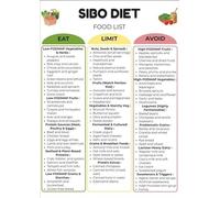 CNTUSRXT Digestive Wellness Poster Low Fermentation Food Chart Kitchen Decor(Framed,12x18inch(30x45cm))