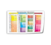 CNTUSRXT Earth Science Geological Timeline Chart Geologic Time Scale Eras Periods Eons Evolution Reference For Classroom Study Room Decor(Unframed,08X12inch(20X30cm))