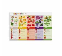 CNTUSRXT Eat The Rainbow Nutrition Chart Vibrant Colorful Food List Guide Fruits Vegetables Healthy Eating Reference For Kitchen Dining Decor(Framed,12x18inch(30x45cm))