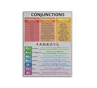 CNTUSRXT Grammar Wall-Art Parts of Speech Conjunctions Poster Educational Chart for Classroom Middle School ELA Teacher Language Arts Homeschool Decor (Unframed,16x24inch(40x60cm))