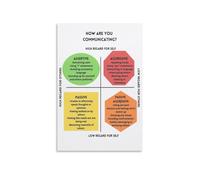 CNTUSRXT Mindful Communication Poster, Improve Your Conversations, Reflective Art for Office, Room, Personal Space(Unframed,08x12inch(20x30cm))