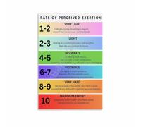 CNTUSRXT Perceived Exertion Scale Poster RPE Chart Exercise Intensity Guide Fitness Training Reference Wall-Art for Living Room Bedroom Gym Decor(Framed,08x12inch(20x30cm))
