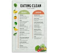 CNTUSRXT Real Food Guide Poster Clean Diet Chart Reference | Straightforward whole food reference supports mindful eating choices for kitchen wall display(Unframed,08x12inch(20x30cm))