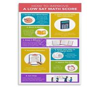 CNTUSRXT SAT Math Prep Motivational Poster Educational Wall-Art for Study Room Classroom Decor and Test Score Improvement(Unframed,12x18inch(30x45cm))