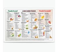 CNTUSRXT Simple Low Carb Food List Chart and Cooking Guide for Beginners Canvas Wall-Art for Home Kitchen and Casual Dining Decor(Framed,12x18inch(30x45cm))