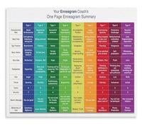 CNTUSRXT The 9 Personality Types Poster Enneagram System Chart for Personal Growth and Office Team Building(Framed,08x12inch(20x30cm))