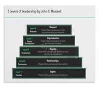 CNTUSRXT The Leadership Journey Poster 5 Stages of Developing Your Influence and Impact Office Wall Decor(Unframed,08x12inch(20x30cm))
