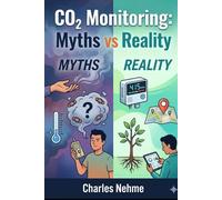 CO₂ Monitoring: Myths vs Reality