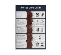 Coffee Brewing Poster Grind Size and Method Chart for Coffee Shops Barista Training Cafe Wall Decor Canvas(Framed,16X24inch(40X60cm))