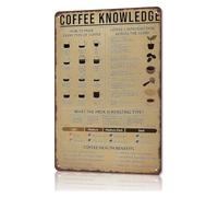 Coffee Facts Poster Aluminum Metal Sign 8x12 Inch