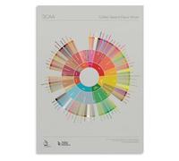 Coffee Flavor Chart Poster Wall Art - Infographic Tasting Wheel Canvas Print, Home Decor Gift for Coffee Lovers Kitchen Living Room (Unframed,12x18inch(30x45cm))