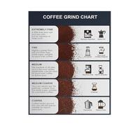 Coffee Grind Size Chart Poster Brewing Methods Guide for French Press Espresso Pour Over Wall Art for Kitchen Coffee Bar Decor(Unframed,16X24inch(40X60cm))