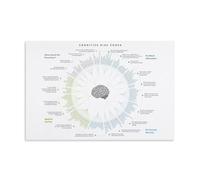 Cognitive Biases Infographic Poster - Map of Common Thinking Errors, Educational & Conversational Wall Art for Modern Home or Office Decor(Unframed,08x12inch(20x30cm))