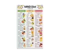 Cognitive Health Poster MIND Diet Food List Chart for Brain Boosting Foods and Alzheimer Prevention Educational Wall Art for Bedroom Living Room Decor(Unframed,16x24inch(40x60cm))