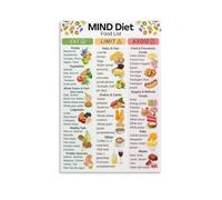 Cognitive Wellness Foods Chart Poster Canvas Art Print Wall Hanging Living Room Bedroom Decor(Unframed,16x24inch(40x60cm))