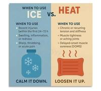 Cold Vs Hot Therapy Poster Injury Recovery Canvas Wall Art for Home Gym Bedroom Office(Framed,08x12inch(20x30cm))