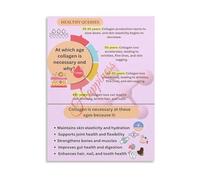 Collagen Information Poster Skin and Wellness Guide Chart Canvas Wall-Art for Living Room Bedroom(Framed,08x12inch(20x30cm))