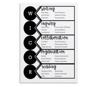 College Readiness Poster Learning Tools Canvas Print Classroom Wall-Art | laminated finish withstands daily classroom use keeping reference chart visible(Framed,16x24inch(40x60cm))
