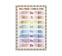Color Coded Hand Signs Poster Music Theory Chart for Classroom Choir Teachers Kodaly Method Canvas Print(Framed,12X18inch(30X45cm))