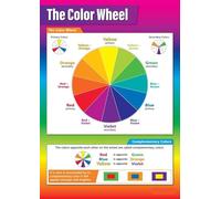 Color Theory Educational Poster - The Color Wheel Chart for Art Classrooms, Teaching Primary, Secondary & Tertiary Colors - Middle & High School Decor(Framed,12x18inch(30x45cm))