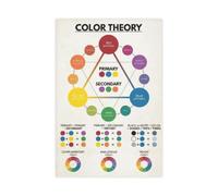 Color Theory Wheel Educational Art Mixing Chart Poster Classroom Studio Decor Teacher Gift Wall Art(Unframed,12x18inch(30x45cm))