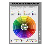 Color Wheel Learning Tool Color Theory Guide for Artist Studio School and Classroom Decor(Framed,08x12inch(20x30cm))