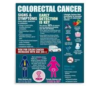 Colorectal Cancer Symptoms Chart Educational Health Awareness Poster Canvas Wall Art for Living Room Bedroom(Framed,12x18inch(30x45cm))