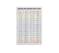 Colorful Mathematics Poster, Square and Square Roots 1 Through 30, Educational Wall Chart for School Classroom, Library, and Home Study Decor(Framed,16x24inch(40x60cm))