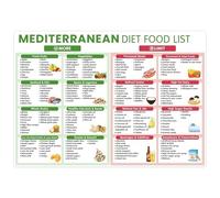 Colorful Mediterranean Diet Chart, Informational Food List Poster for Kitchen Wall Art, Cafe & Classroom Decor (Framed,12x18inch(30x45cm))