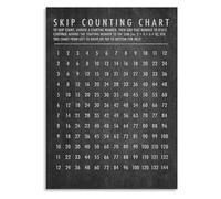Colorful Skip Counting Poster - Multiplication Readiness Chart, Vibrant Educational Wall Decor for Kids Bedroom, Playroom or Elementary Classroom(Unframed,08x12inch(20x30cm))