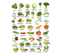 Colorful Vegetable Guide Poster, Nutrition Chart & Meal Planning Checklist to Eat More Veggies, Kitchen Wall Decor(Framed,08x12inch(20x30cm))