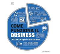 Come funziona il business. I fatti spiegati visivamente (Straordinariamente)