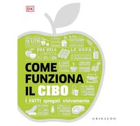 Come funziona il cibo. I fatti spiegati visivamente (Straordinariamente)